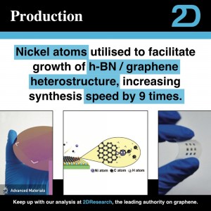Nickelocene precursor allows for faster graphene and hexagonal boron nitride heterostructures