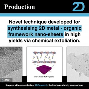 New synthesis technique for 2D metal organic frameworks